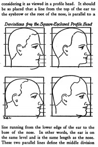 Guide To Drawing Proportional Human Figures Without Using Models How