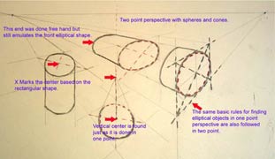 One, Two and Three-Point Perspective