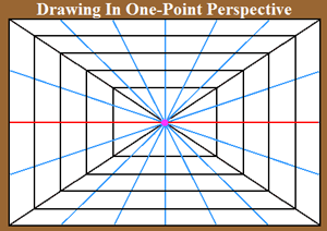 Drawing in One Point Perspective 