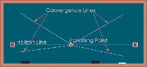 Introduction to Linear Perspective