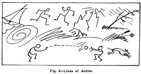 In Fig. 3, none of the lines are at rest; action is shown throughout. In Fig. 4 there is the same divergence from the upright and the level.