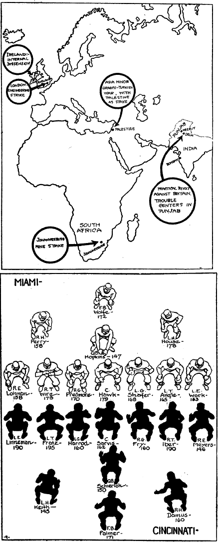 At the top is a map showing those portions of the British Empire which at one time were creating trouble for the US government (obviously, a very old map then). This map will often be of use in case of national distrubances of any kind, or can be used to cover a State and even smaller territories. At the Bottom is a graphic picture indicating the line-up of rival football teams.