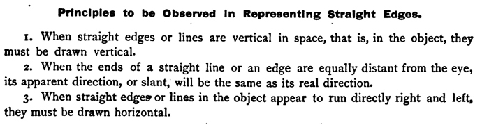 How to Find Slant of Lines