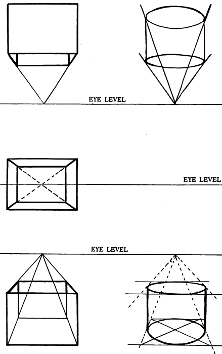 Every form above the eye level will recede downward to the eye level and every part of the model below the level of your eyes will extend upward to the eye level.