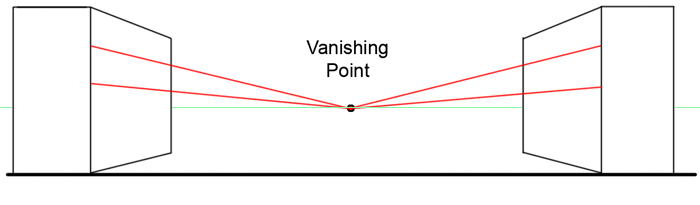 Perspective Drawing - An Easy Lesson in 1 Point Perspective - Page 2 of