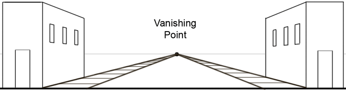 Perspective Drawing An Easy Lesson In 1 Point Perspective Page