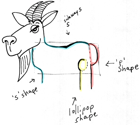 How to Draw a Goat – Step by Step Drawing Tutorial - Easy Peasy