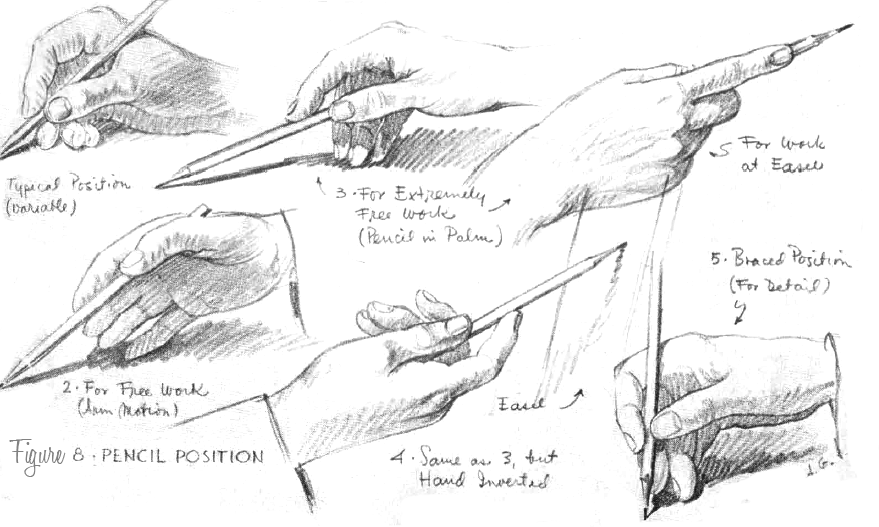 How To Hold & Control Your Drawing Pencil