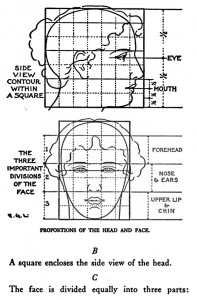 Guide To Drawing Proportional Human Figures Without Using Models How