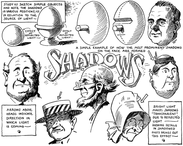 Drawing Shadows on Faces and Cartoon Heads
