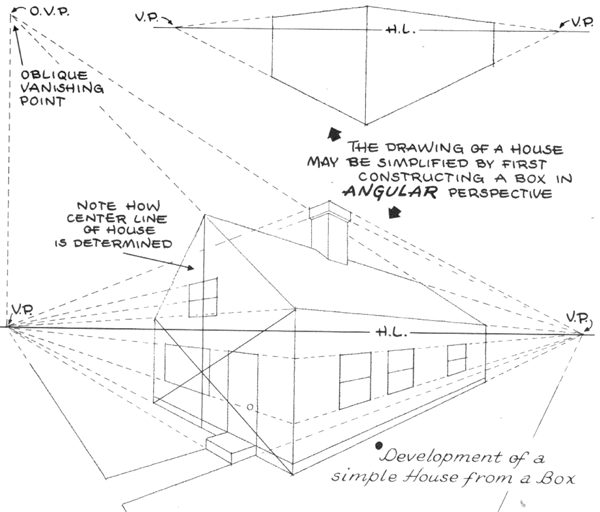 Basics of 1 2 and 3 Point Perspective - AKA Parallel and Angular