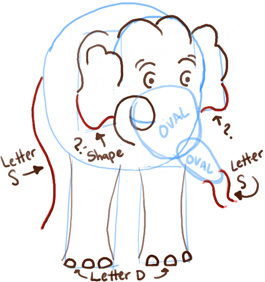 how to draw a cartoon elephant How to draw an elephant face step by ...