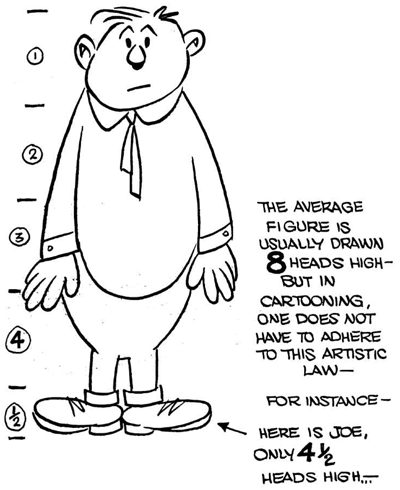 How To Draw Cartoon Figures Bodies In Easy Steps How To Draw