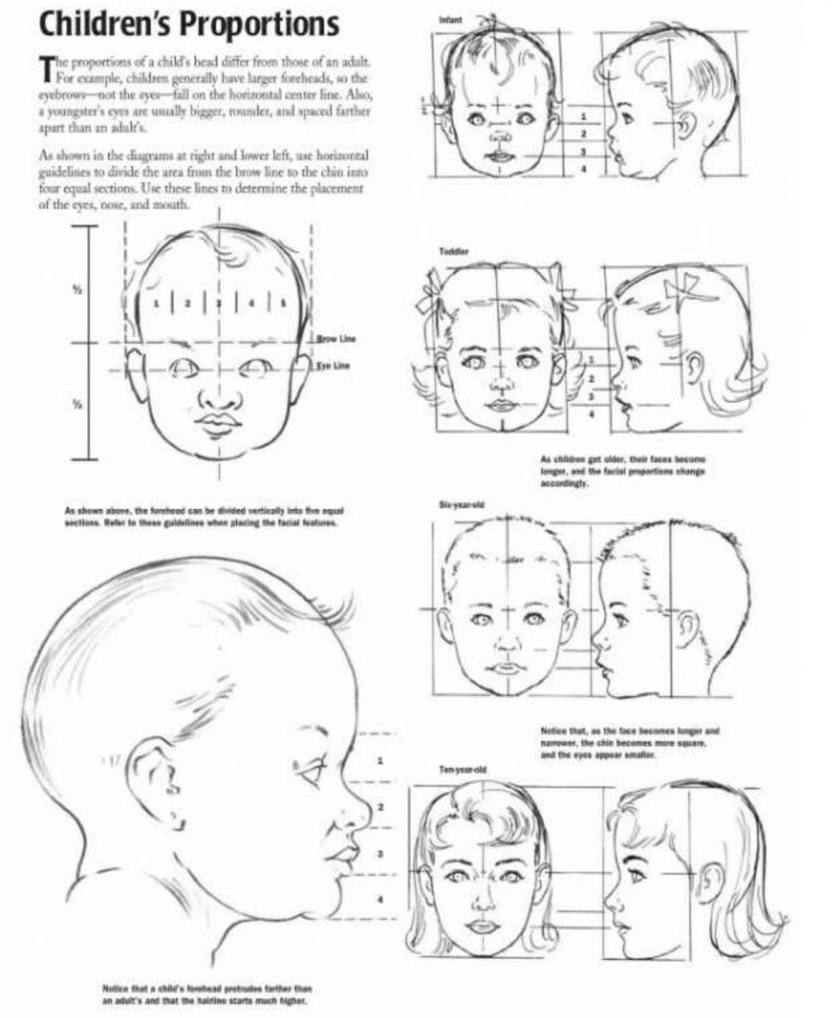 Proportions of Children, Infant, and Baby Heads Reference Sheets – How ...