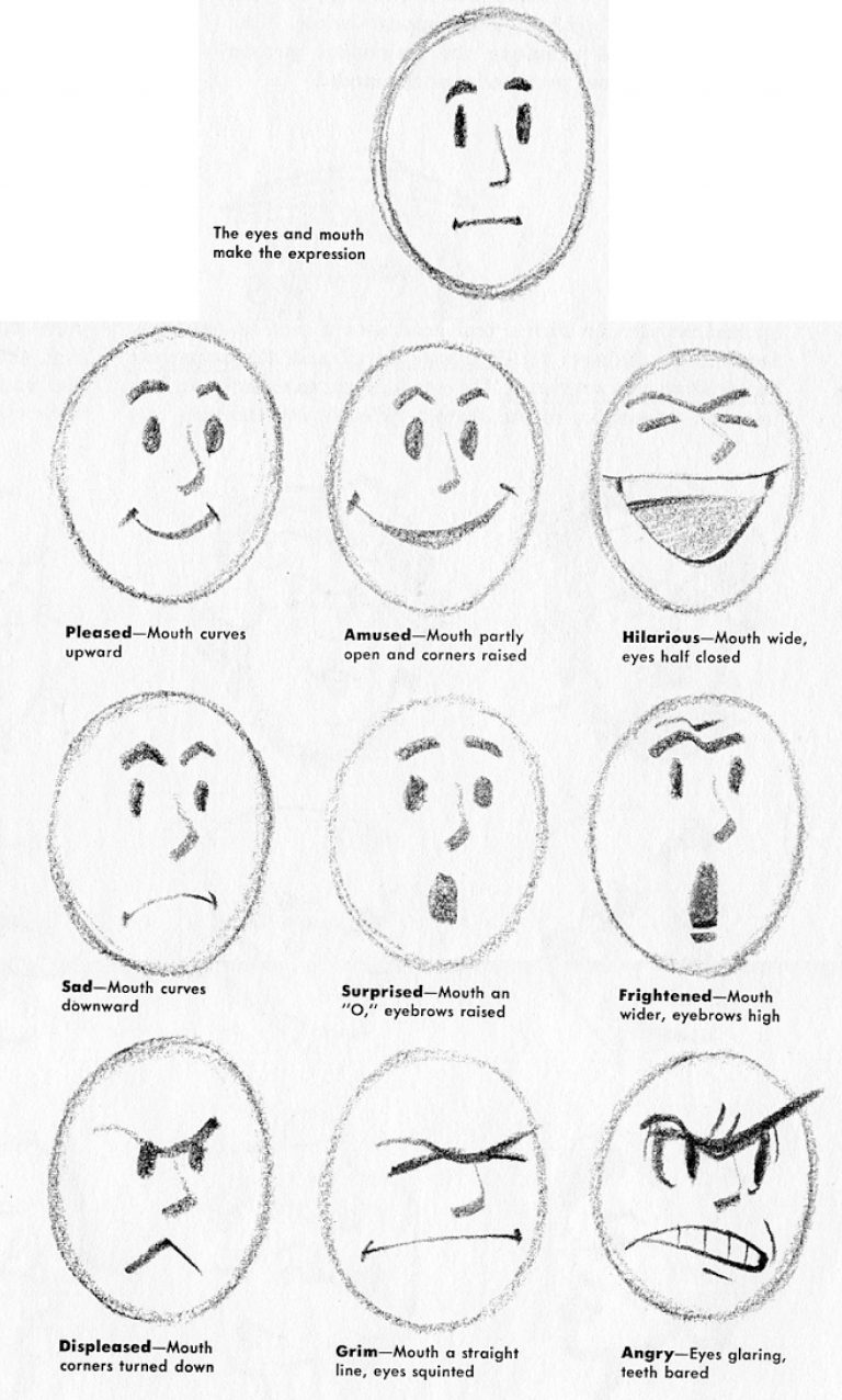 Drawing Cartoon Facial Expressions and Head Gestures How to Draw Step