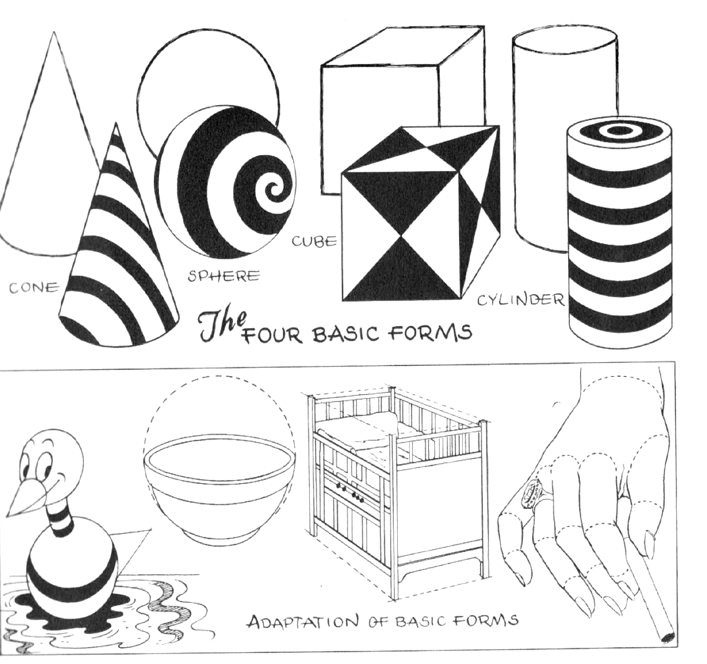 How to Draw What You See by Drawing Basic Shapes First Easy Way to