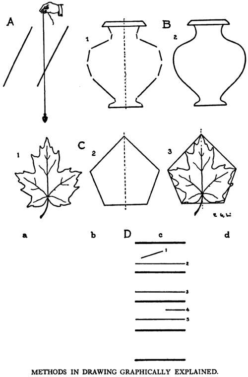 methodsindrawinggraphicallyexplained-02