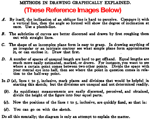 methodsindrawinggraphicallyexplained