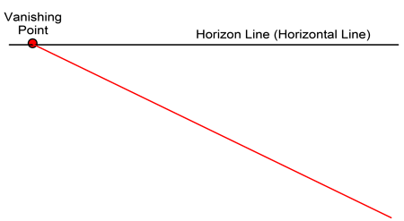 Step 3 How to Draw Trains in 1 Point Perspective with Lesson