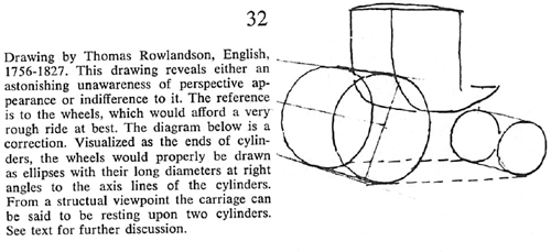 Drawing in Perspective - Messy Perspective Figure 32
