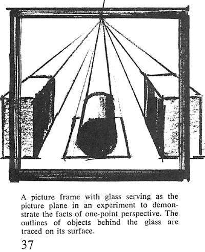 parallel or one-point perspective. It applies to all conditions wherein receding lines are actually parallel to the direction of sight.