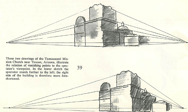 vanishing point in relation to the spectators viewpoint fig 39