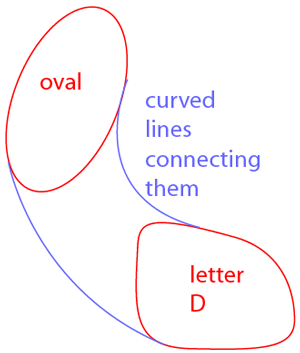 Step 1 : Drawing Daffy Duck from Looney Tunes Easy Steps Lesson Step 1 : Drawing Daffy Duck from Looney Tunes Easy Steps Lesson