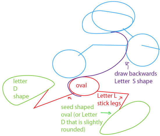 Step 3 : Drawing Wile E. Coyote from Looney Tunes Easy Steps Lesson Step 3 : Drawing Wile E. Coyote from Looney Tunes Easy Steps Lesson