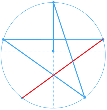 Step 7 : Drawing the Star from Nintendo's Super Mario Bros. Easy Steps Lesson Step 7 : Drawing the Star from Nintendo's Super Mario Bros. Easy Steps Lesson