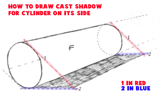 Cylinder on Side : Drawing Cylinders and Drawing Shaded Cylindrical Objects with Cast Shadows Easy Steps Lesson