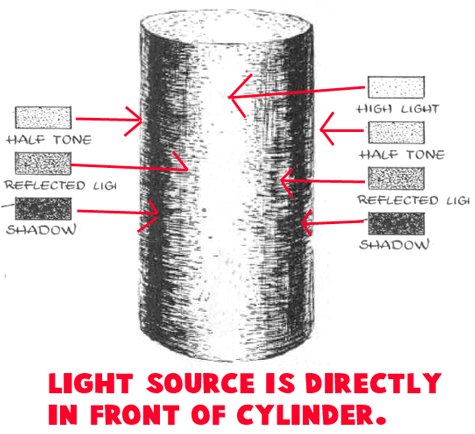 Shaded Cylinder Front : Drawing Cylinders and Drawing Shaded Cylindrical Objects with Cast Shadows Easy Steps Lesson