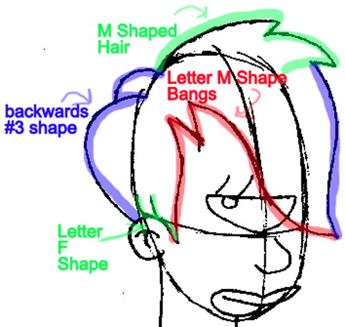 Step 6 : Drawing Leela from Futurama Easy Steps Lesson