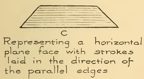 the strokes should be drawn parallel