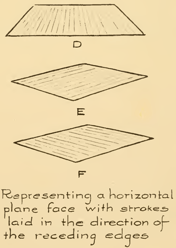 the strokes must also converge