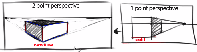 0box2-07-two-and-three-point-perspective-lesson2