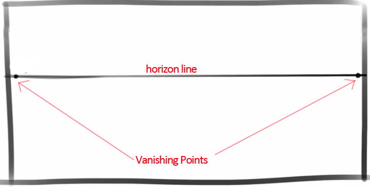 2ndbox-two-and-three-point-perspective-lesson