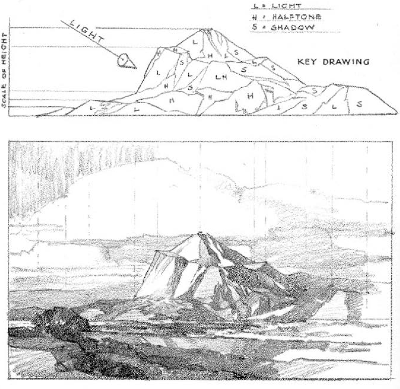 Shading Mountains and Earth Planes