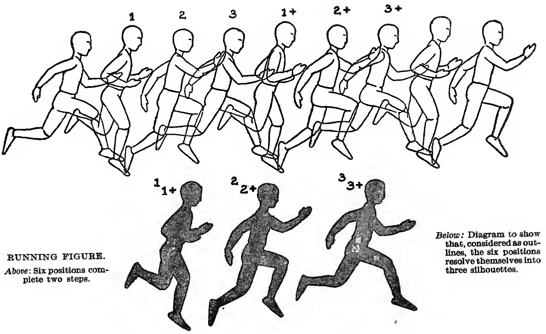 how to animate and draw the running figure